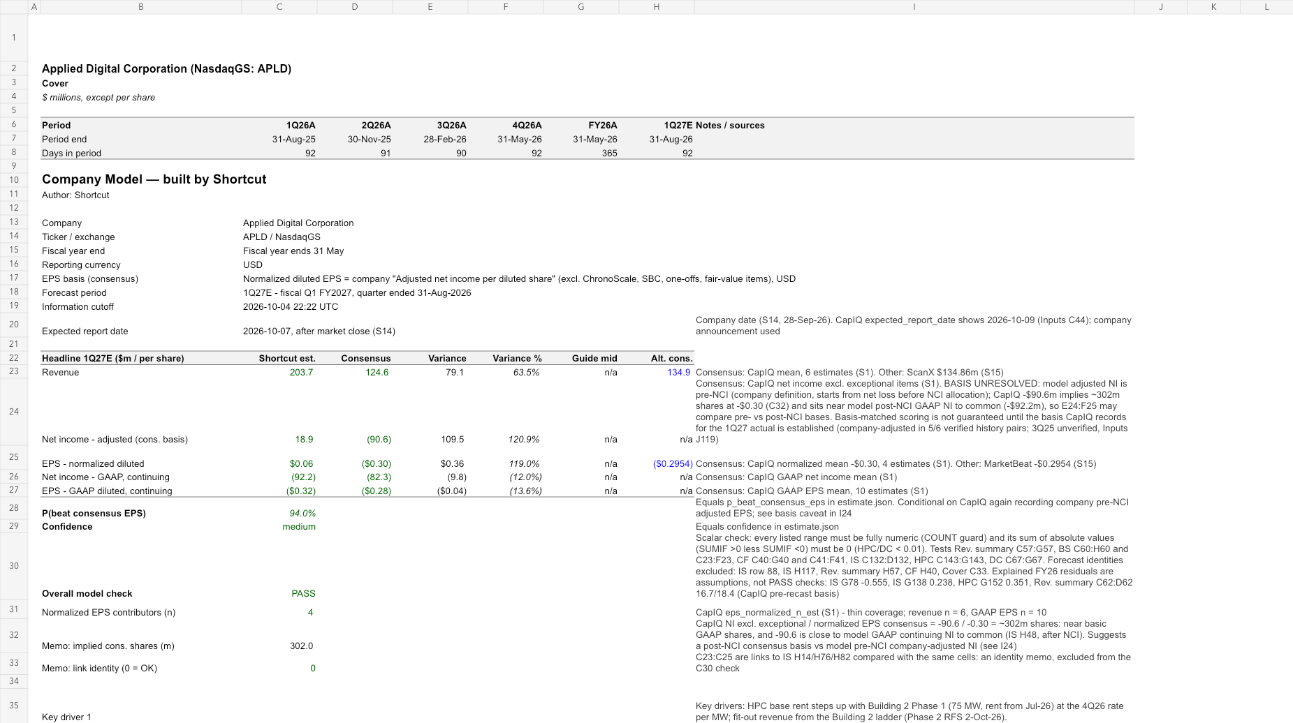 APLD reviewed earnings model
