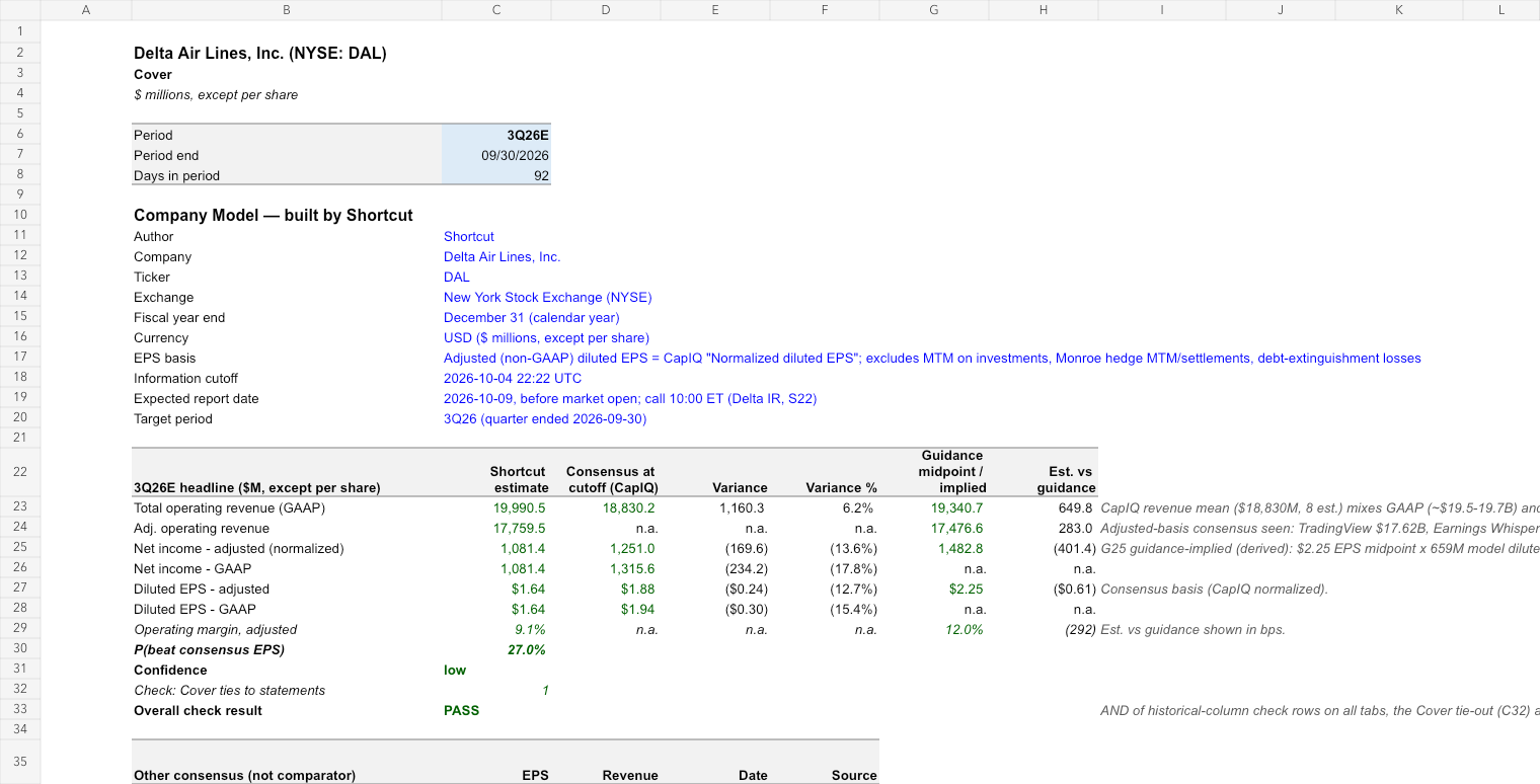 DAL reviewed earnings model