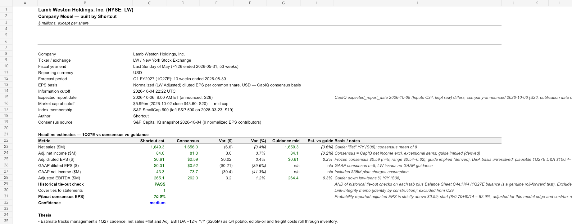 LW reviewed earnings model