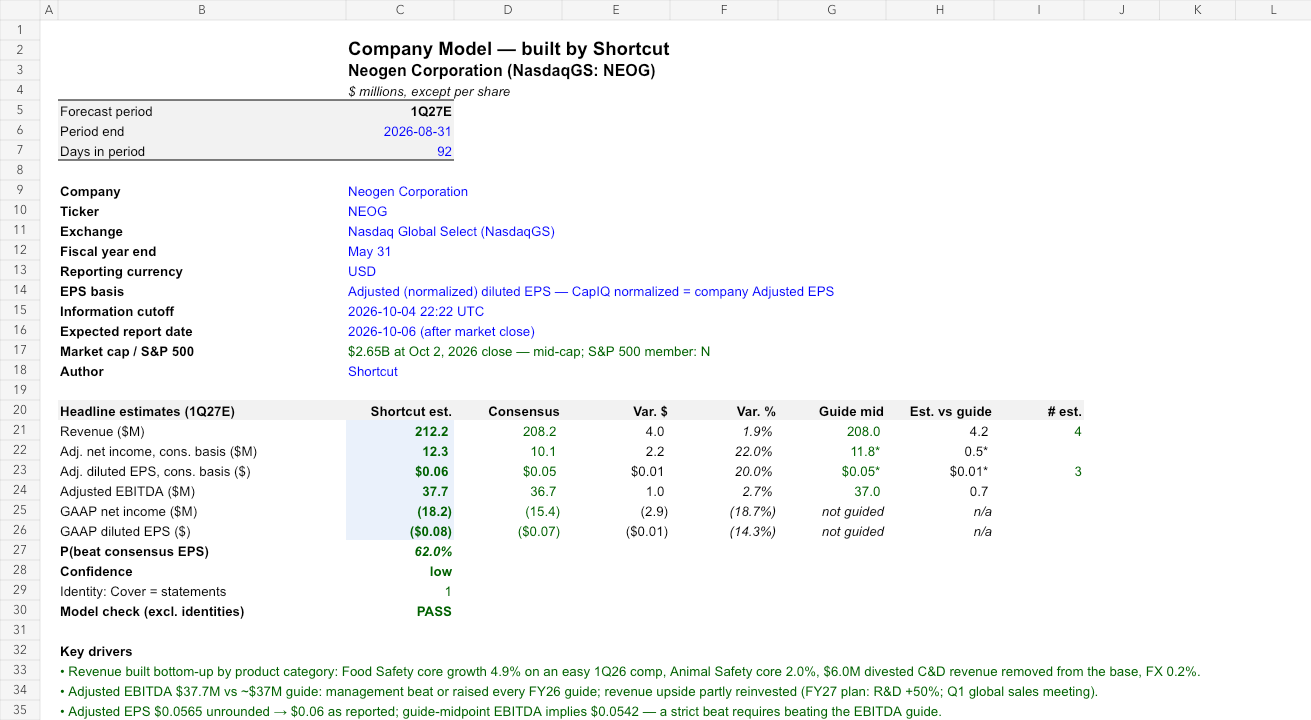 NEOG reviewed earnings model