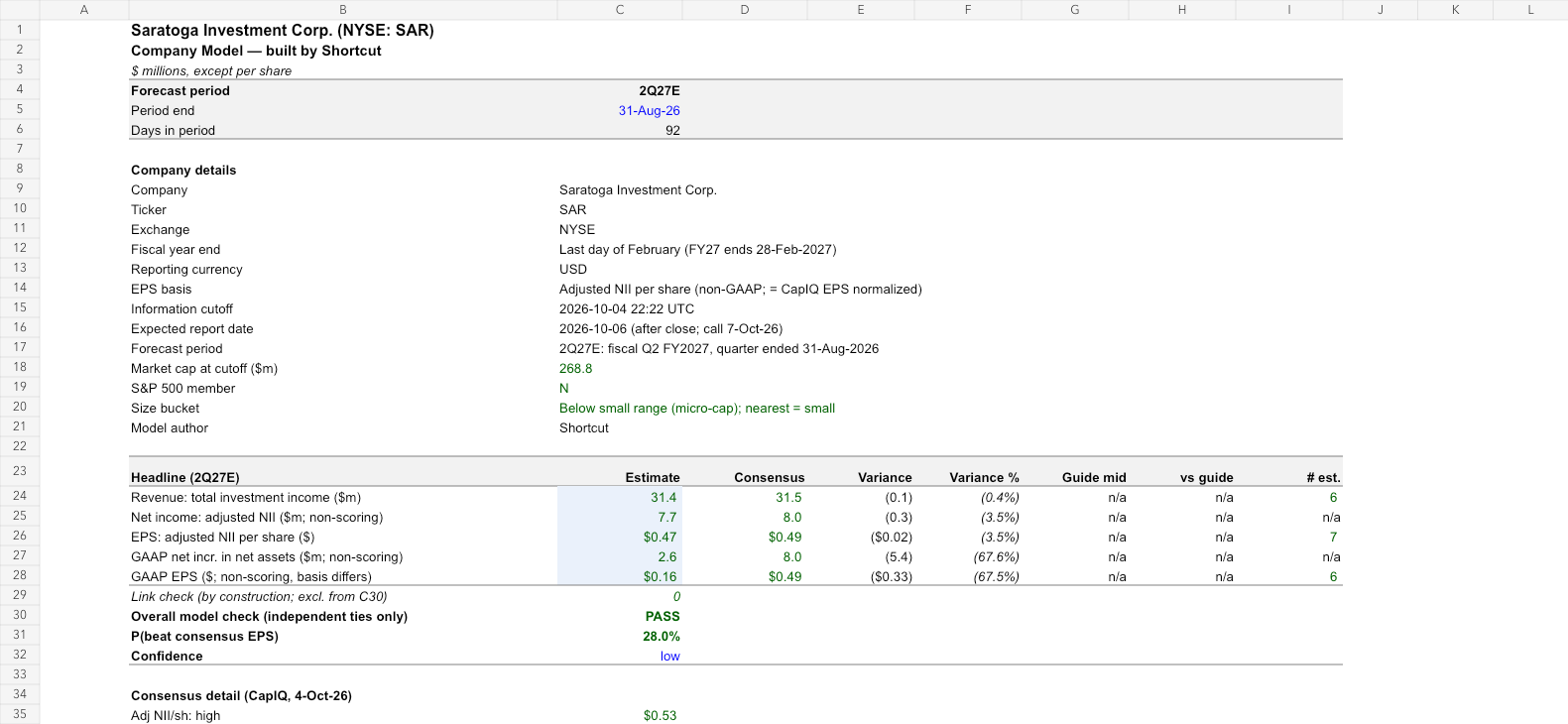 SAR reviewed earnings model