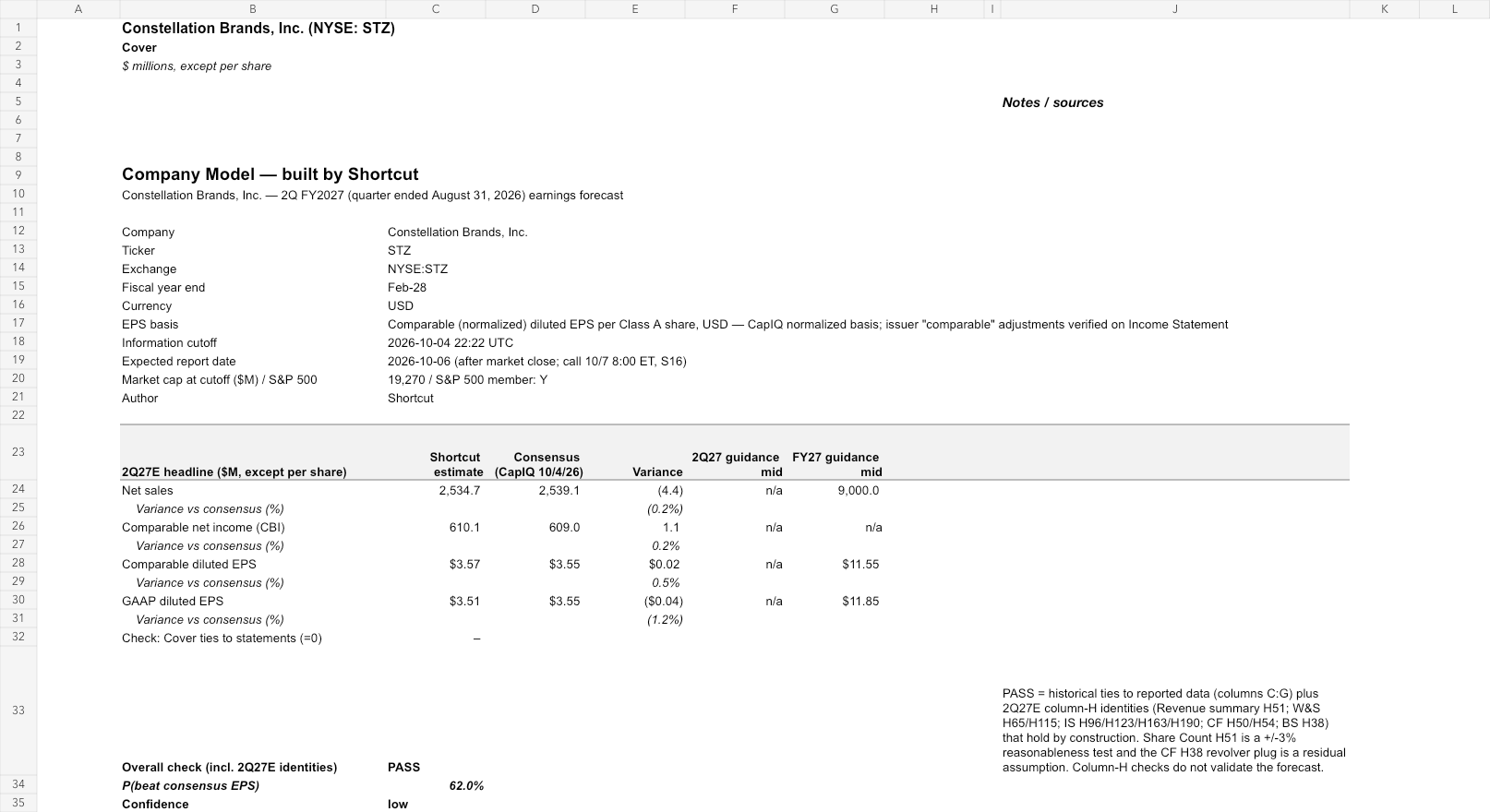 STZ reviewed earnings model
