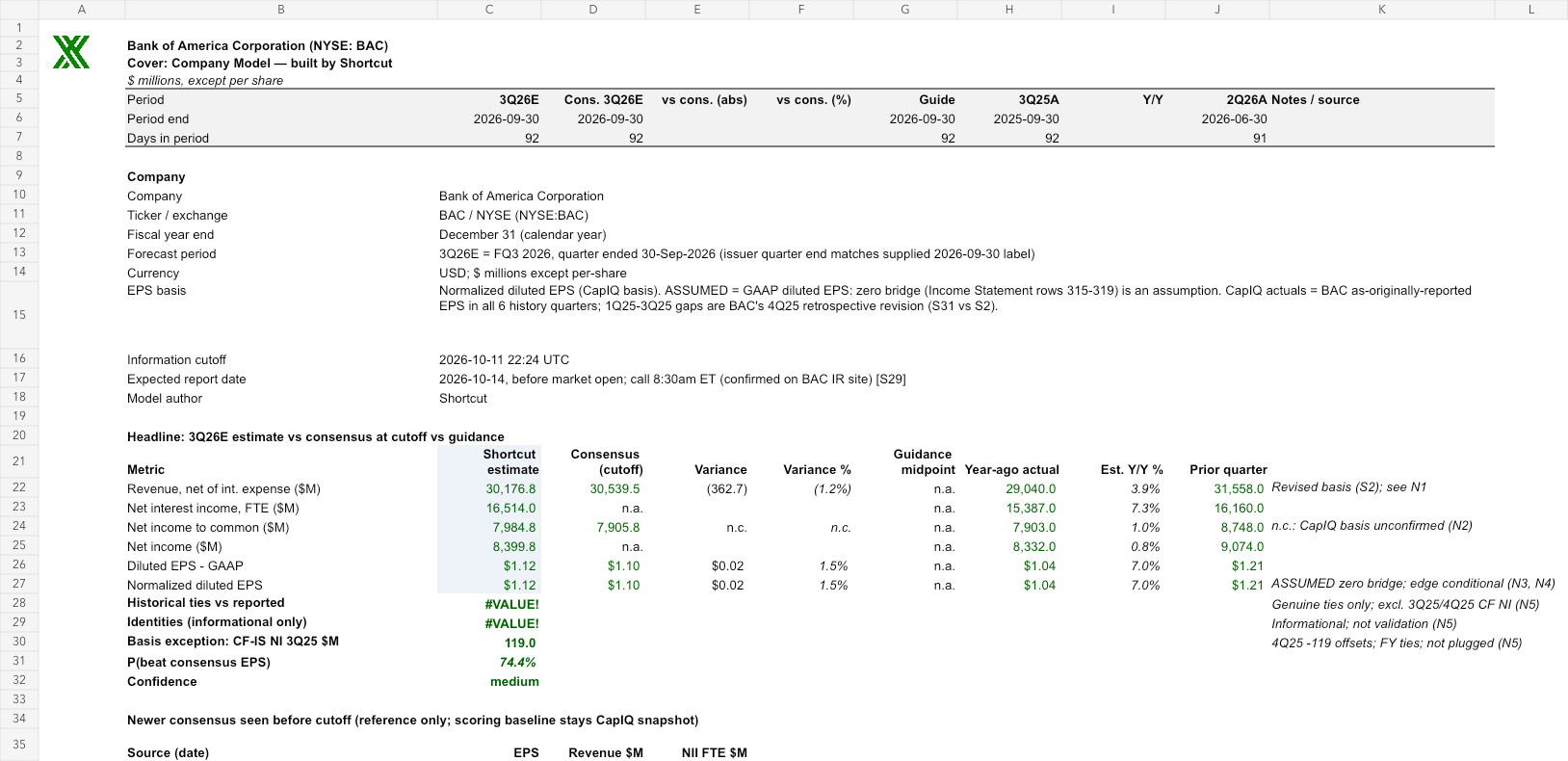 BAC reviewed earnings model
