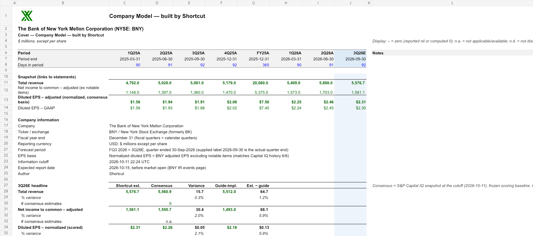 BNY reviewed earnings model
