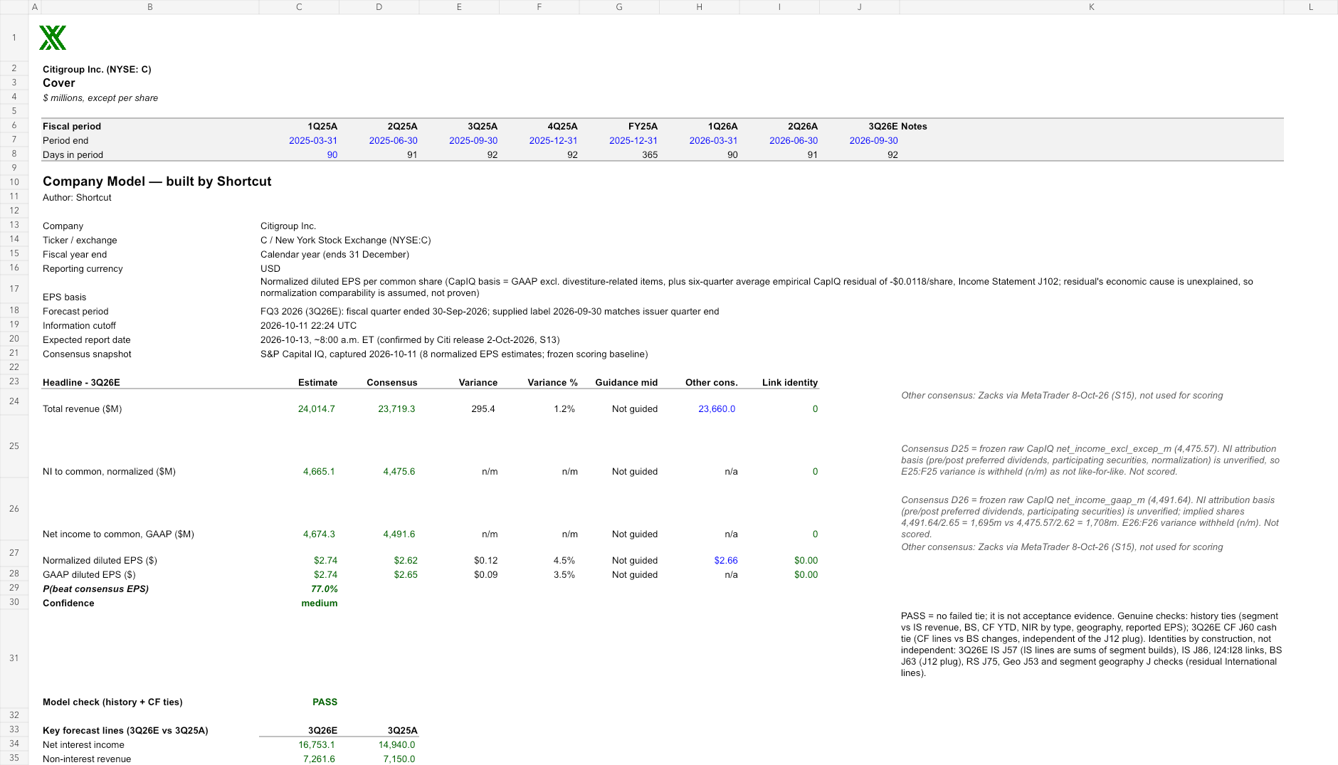 C reviewed earnings model