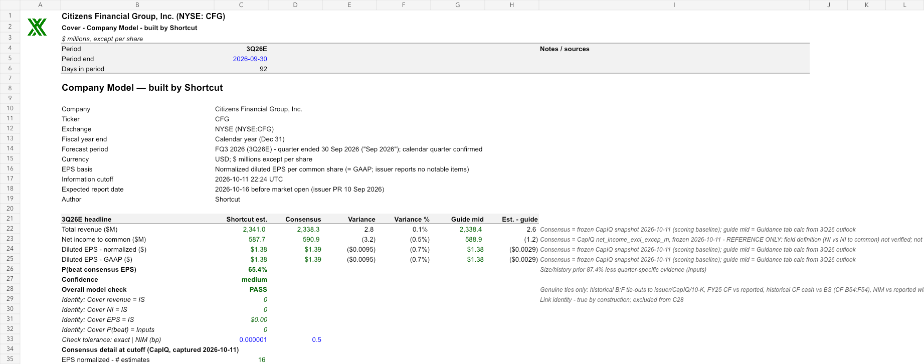 CFG reviewed earnings model
