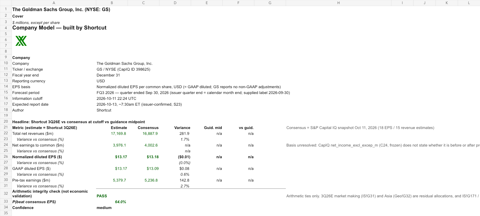 GS reviewed earnings model