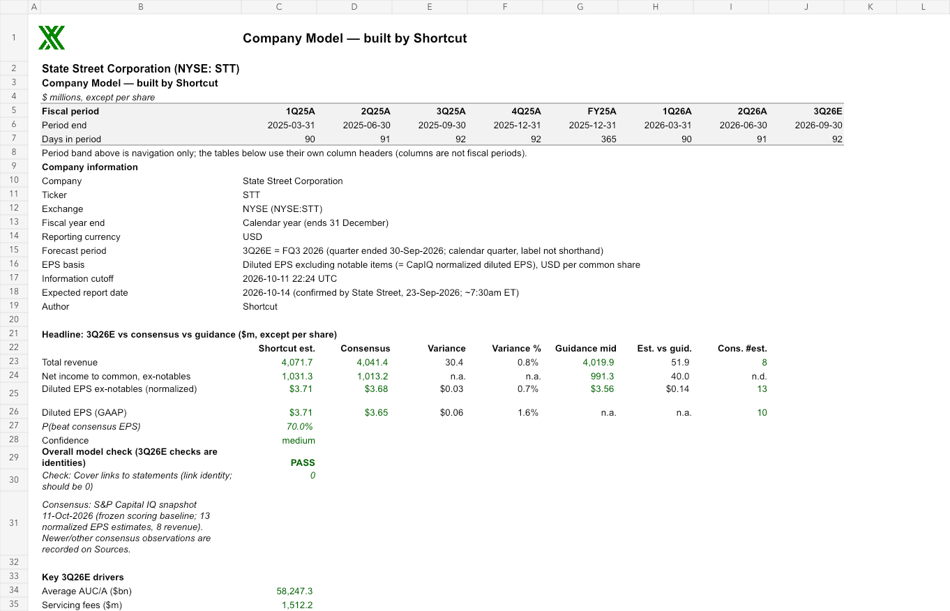 STT reviewed earnings model