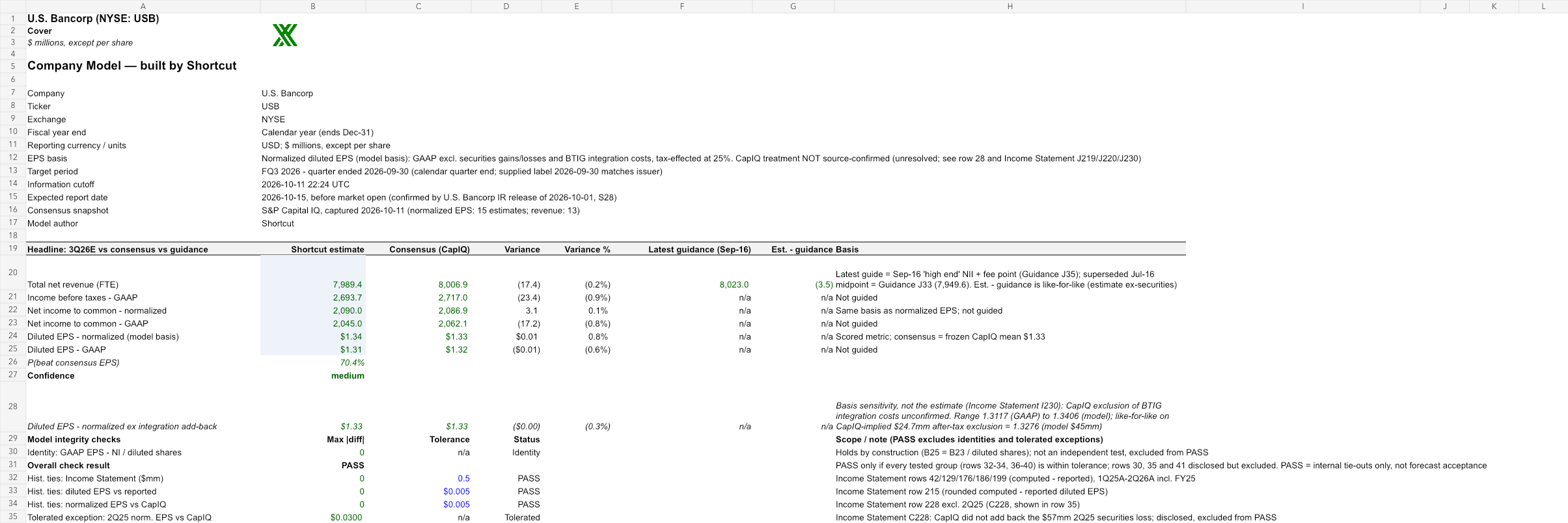 USB reviewed earnings model