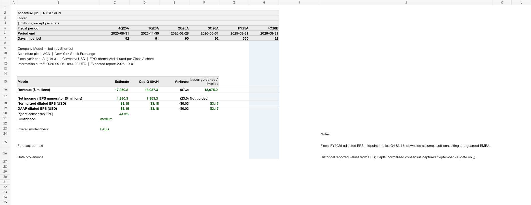 ACN earnings model after workbook review