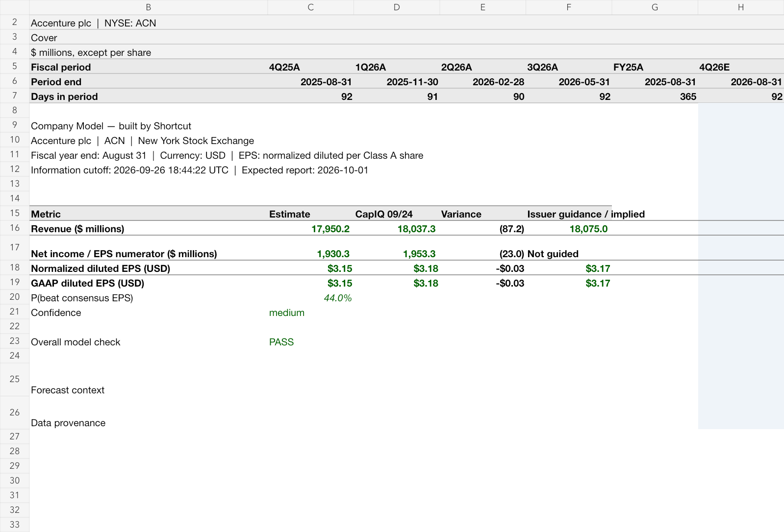 Accenture plc earnings model, rendered from the original workbook
