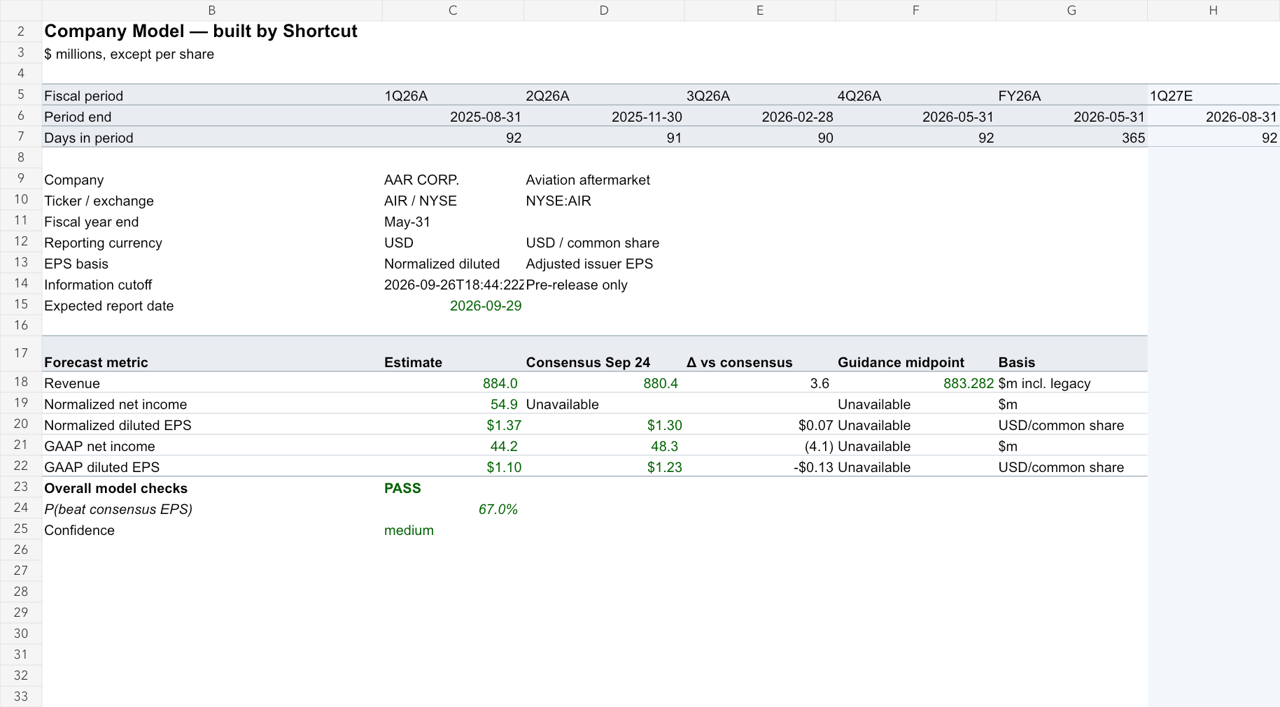 AAR Corp. earnings model, rendered from the original workbook