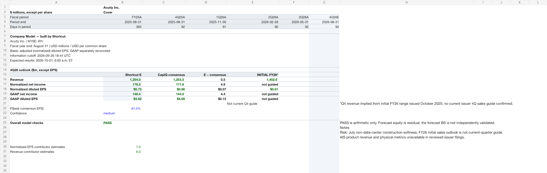AYI earnings model after workbook review