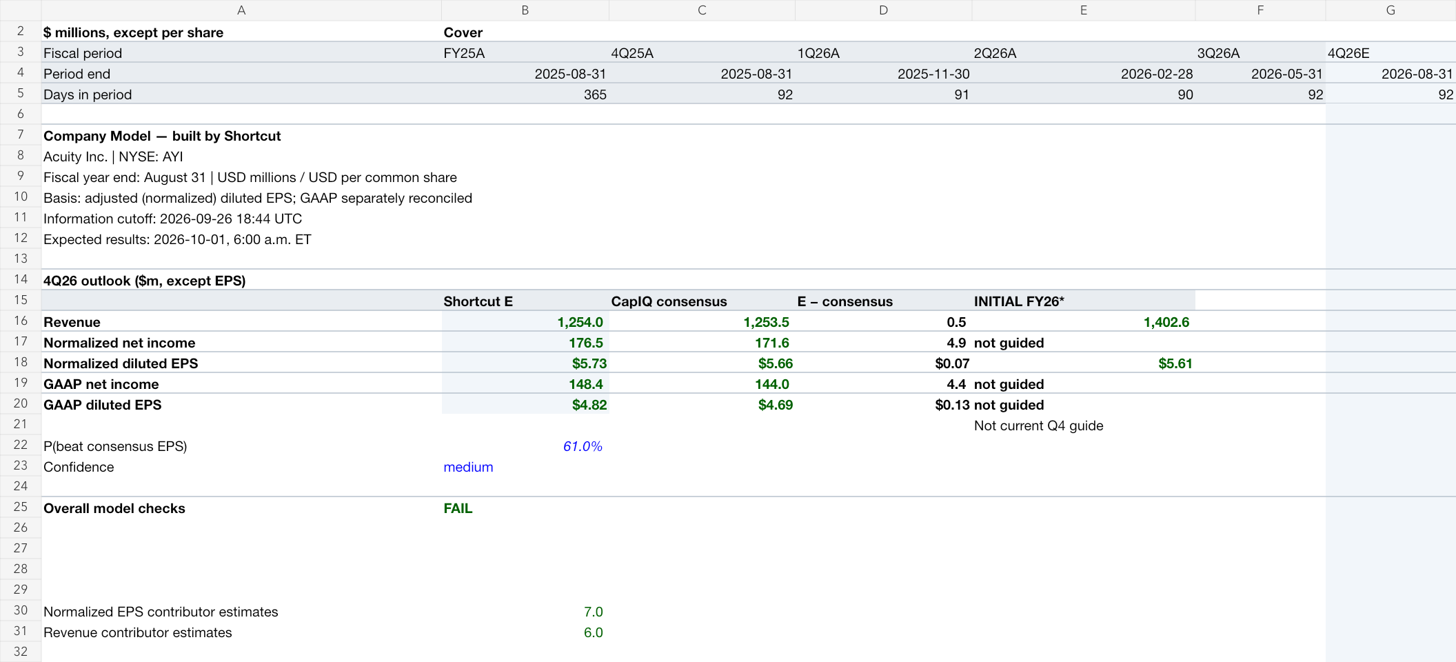 Acuity Inc. earnings model, rendered from the original workbook