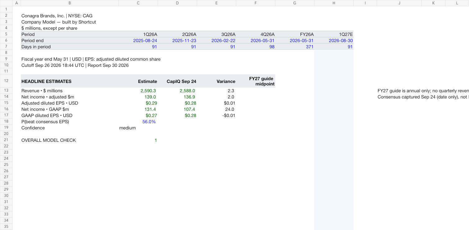 CAG earnings model after workbook review