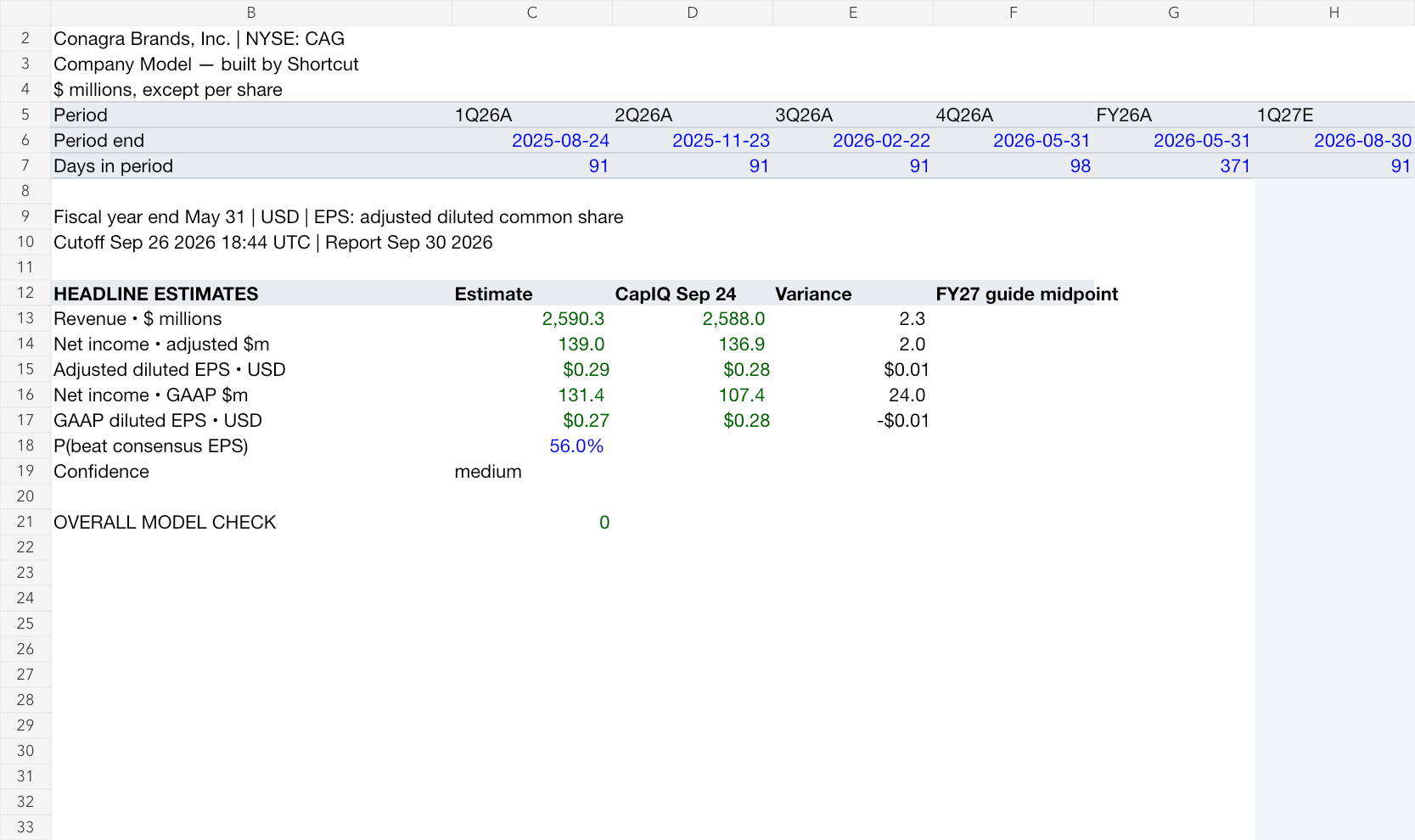 ConAgra Brands, Inc. earnings model, rendered from the original workbook