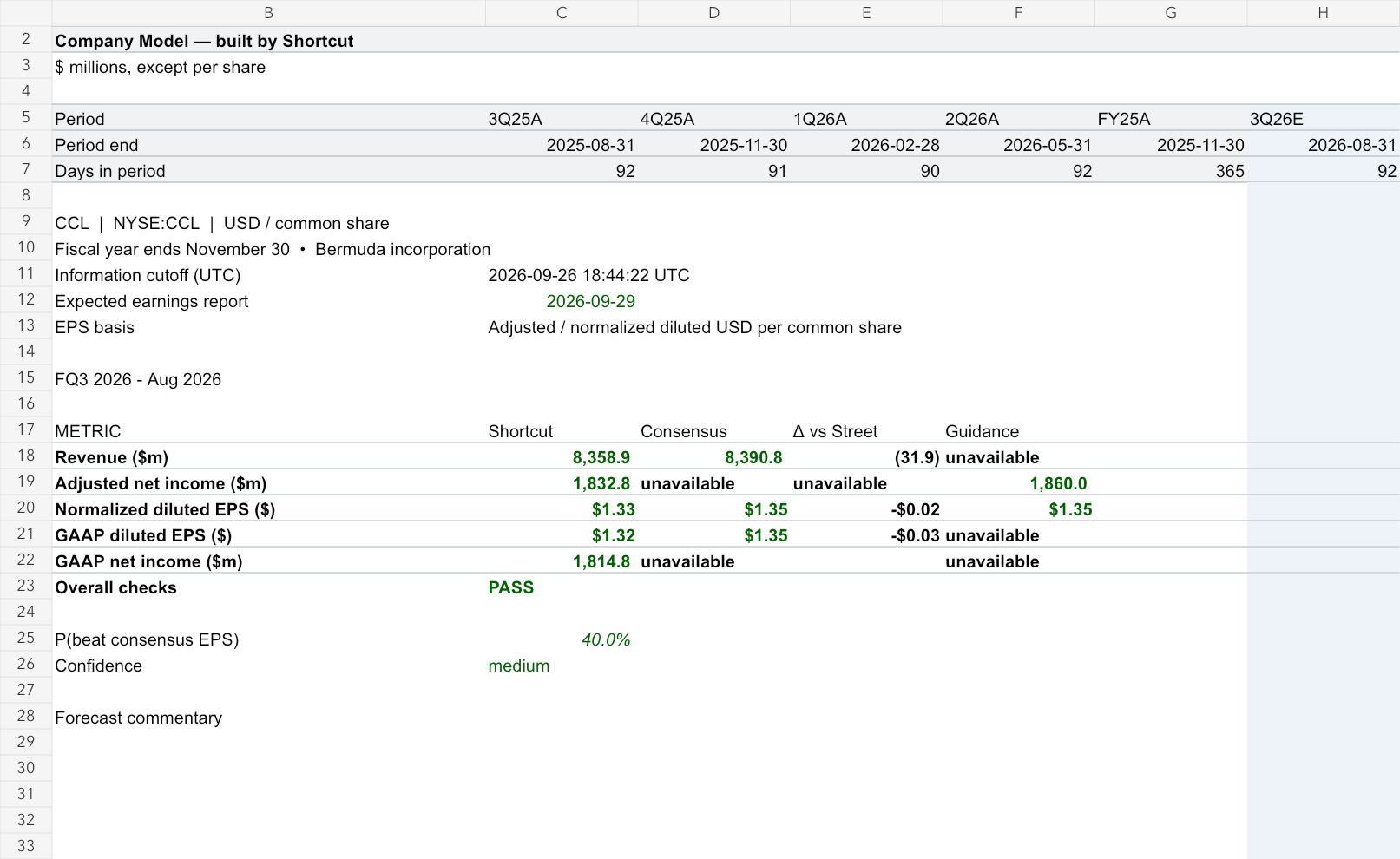 Carnival Corporation Ltd. earnings model, rendered from the original workbook