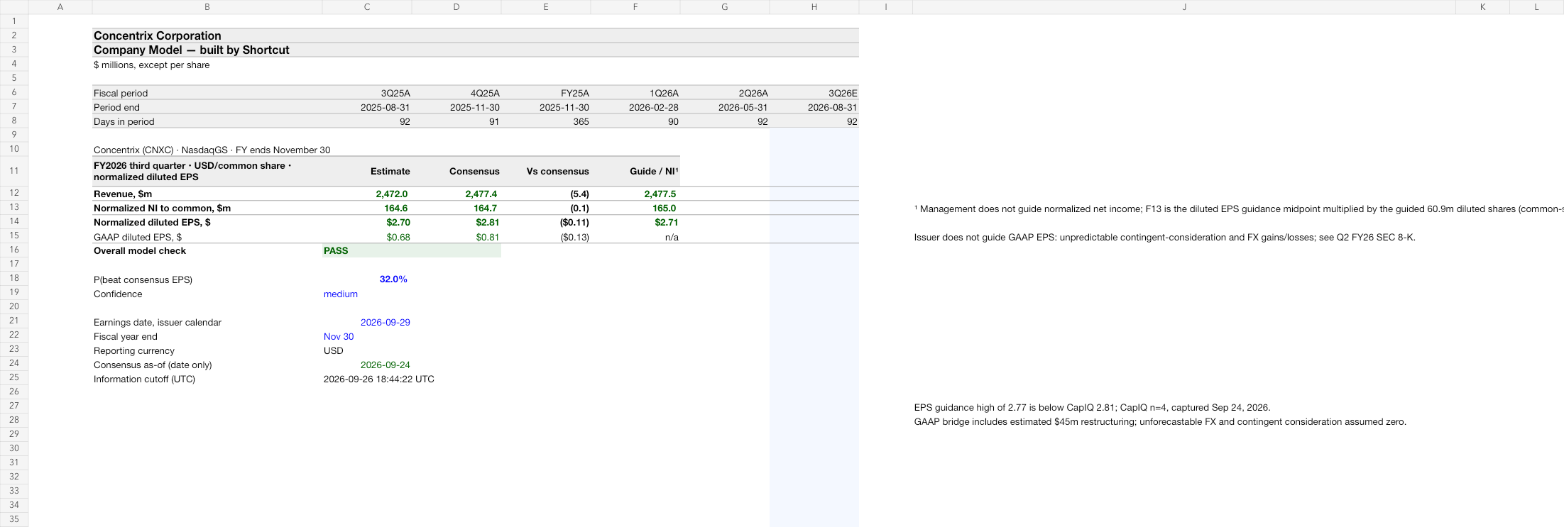 CNXC earnings model after workbook review