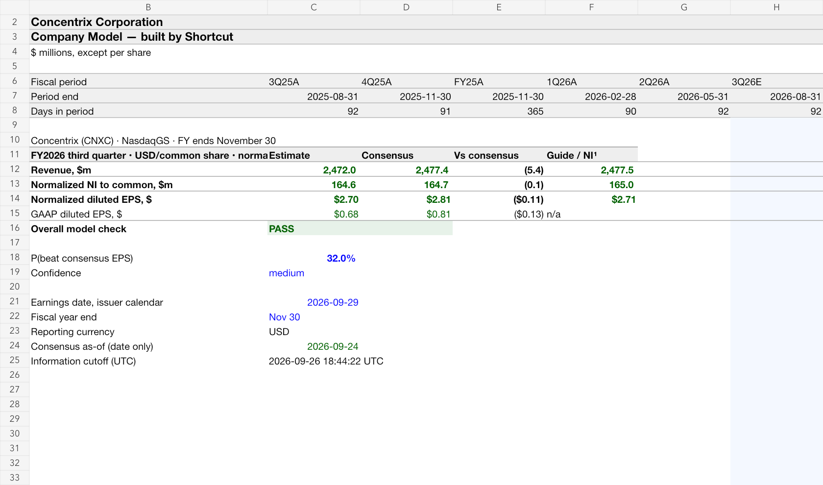 Concentrix Corporation earnings model, rendered from the original workbook