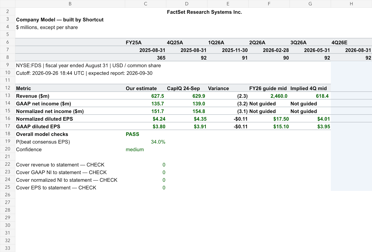 FactSet Research Systems Inc. earnings model, rendered from the original workbook