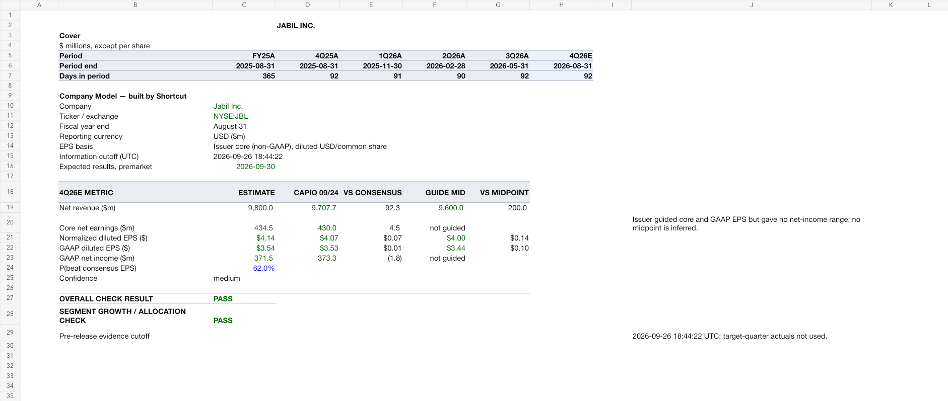 JBL earnings model after workbook review