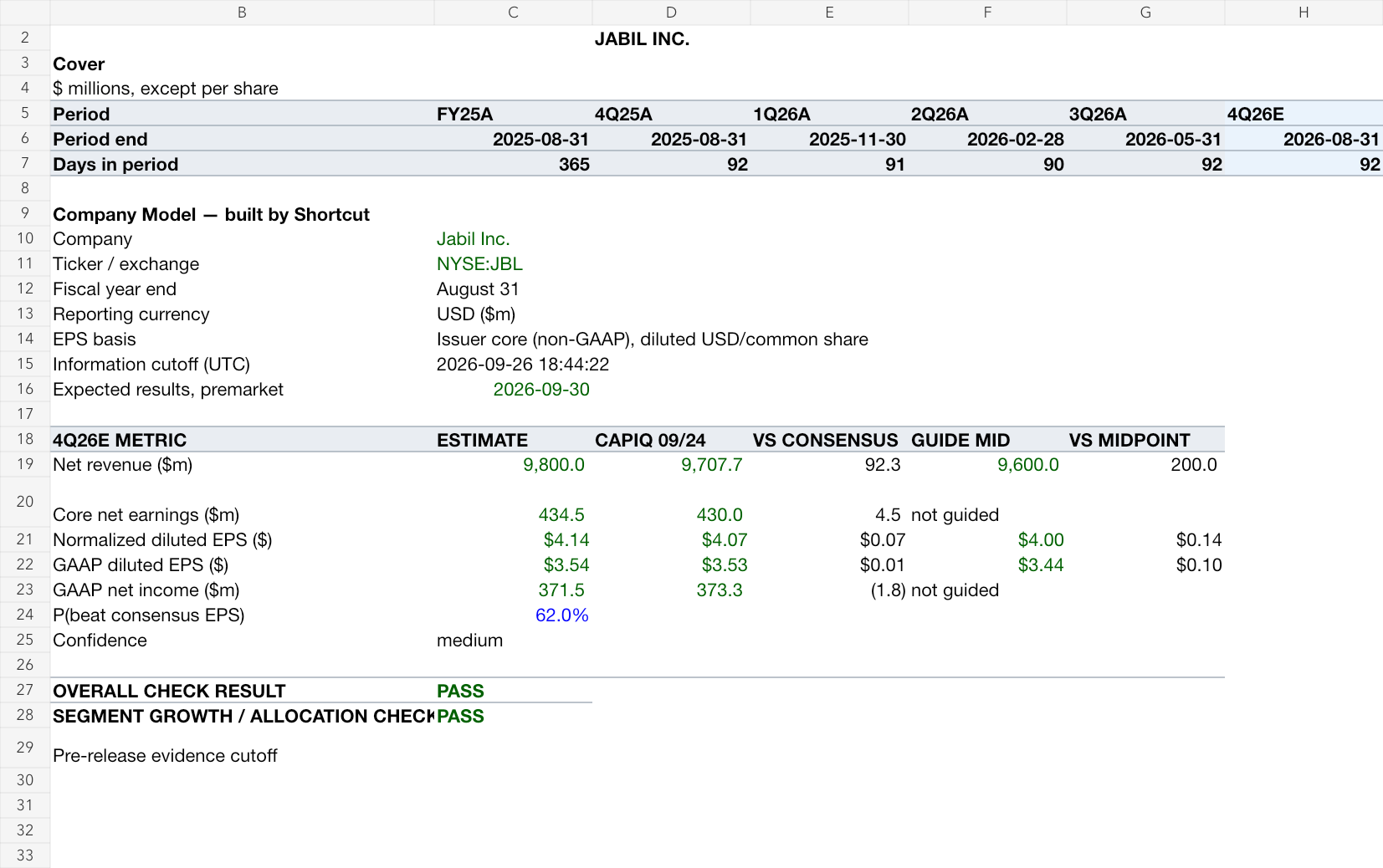 Jabil Inc. earnings model, rendered from the original workbook