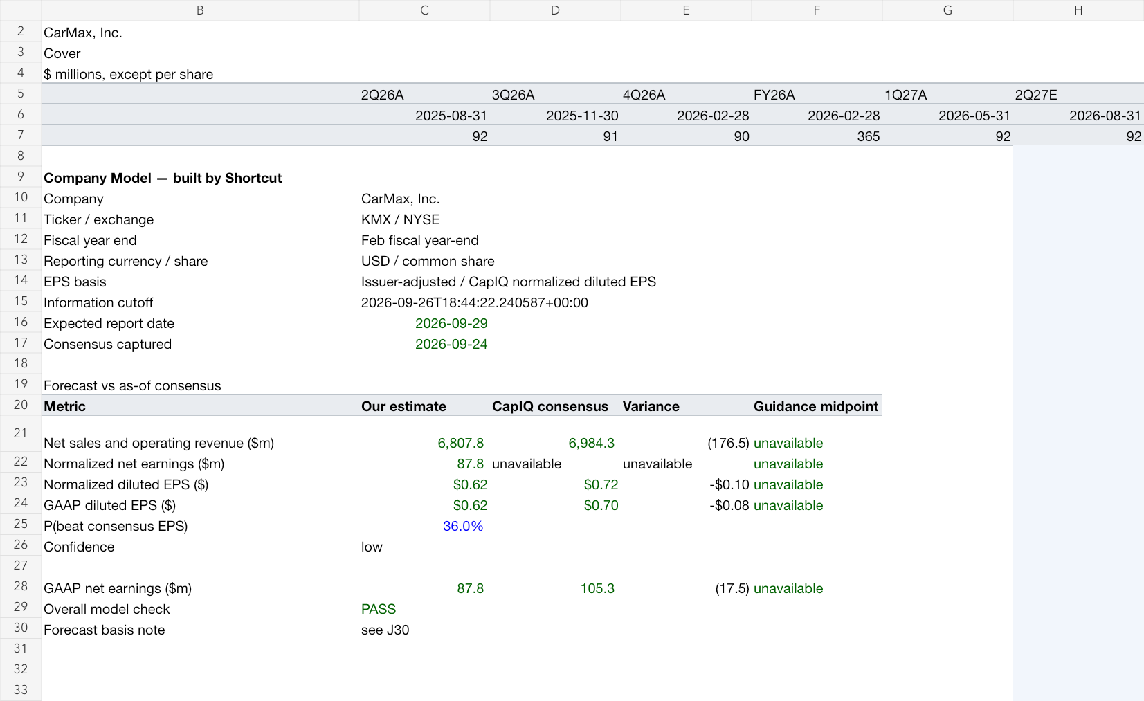 CarMax Inc earnings model, rendered from the original workbook