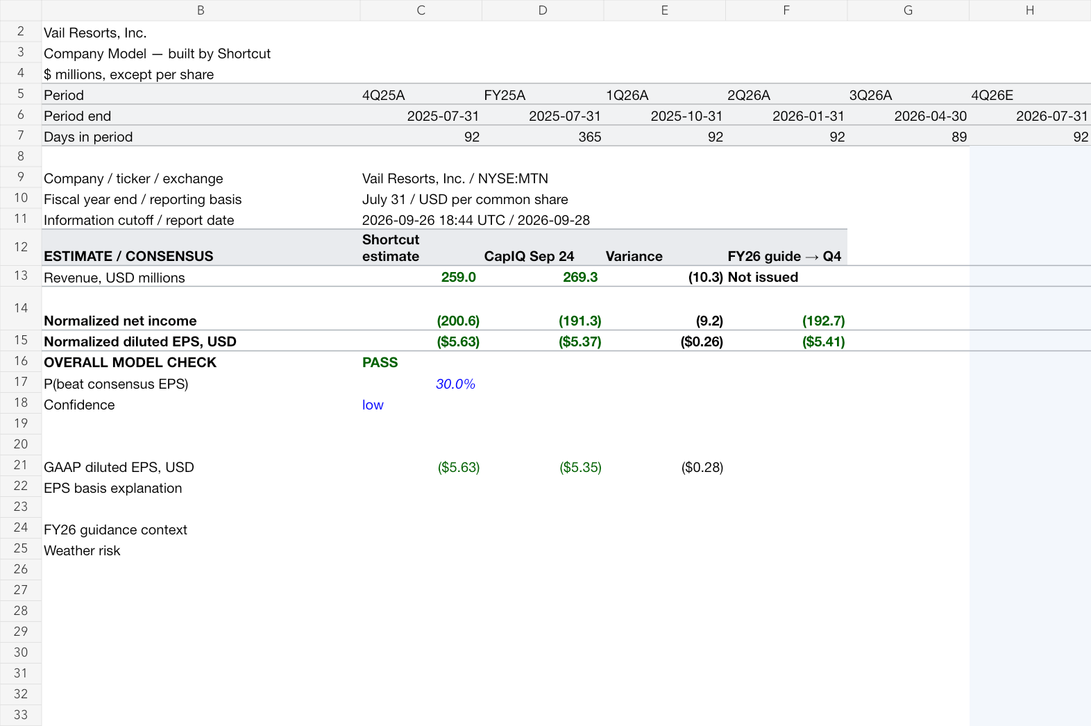 Vail Resorts, Inc. earnings model, rendered from the original workbook