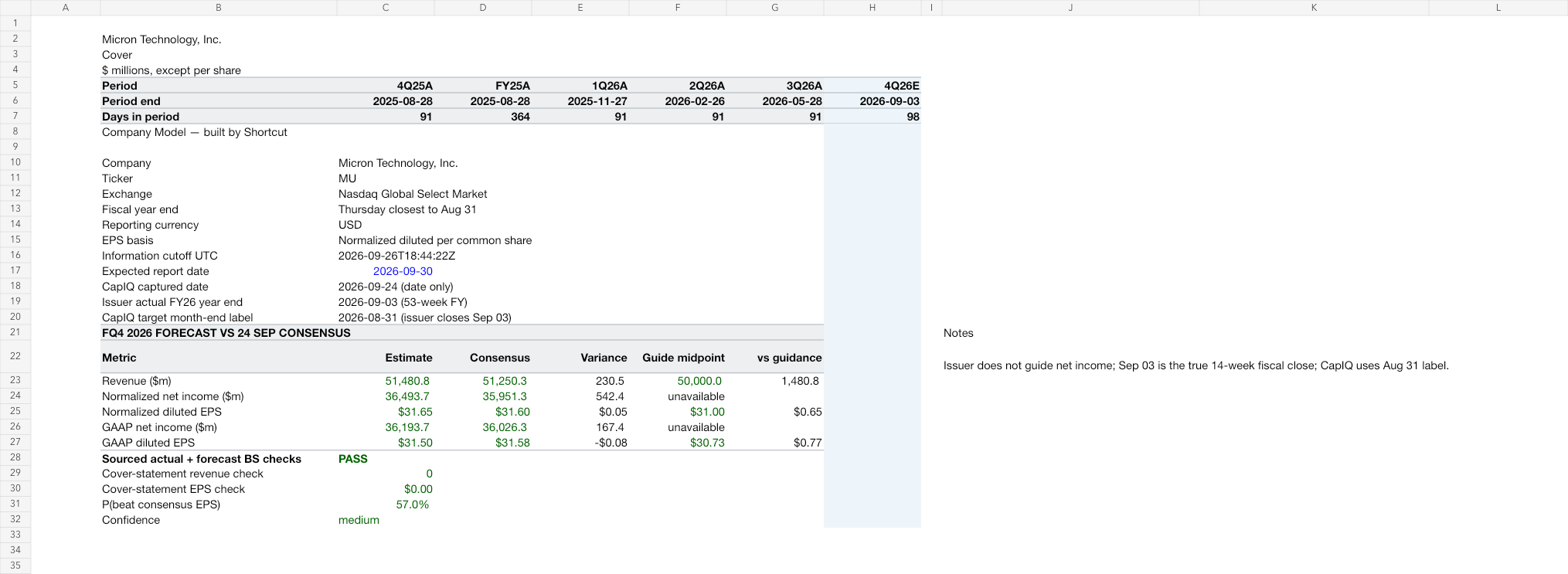 MU earnings model after workbook review