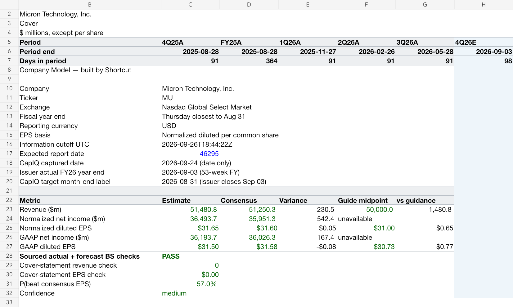 Micron Technology, Inc. earnings model, rendered from the original workbook