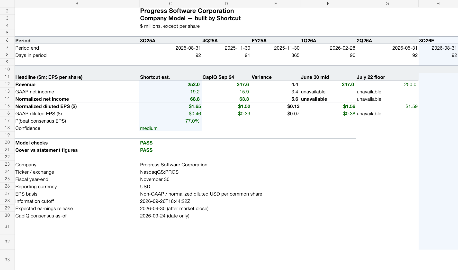 Progress Software Corporation earnings model, rendered from the original workbook